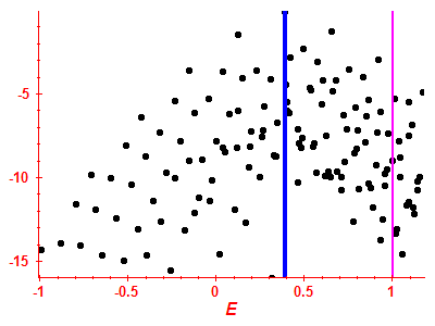 Strength function log